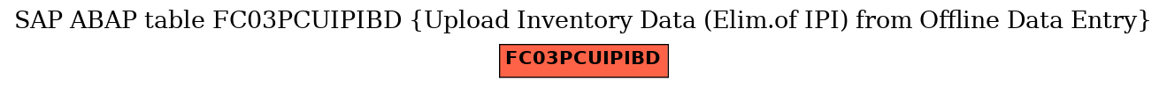 E-R Diagram for table FC03PCUIPIBD (Upload Inventory Data (Elim.of IPI) from Offline Data Entry)