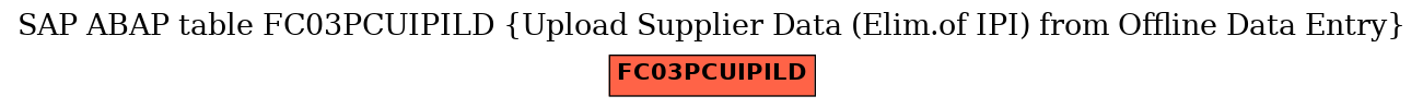 E-R Diagram for table FC03PCUIPILD (Upload Supplier Data (Elim.of IPI) from Offline Data Entry)