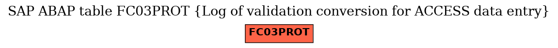 E-R Diagram for table FC03PROT (Log of validation conversion for ACCESS data entry)