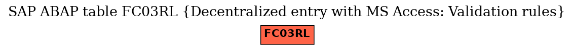 E-R Diagram for table FC03RL (Decentralized entry with MS Access: Validation rules)