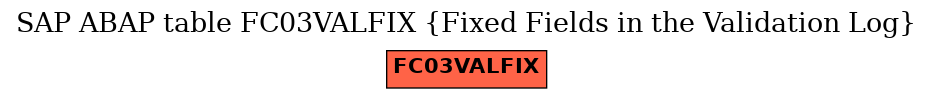 E-R Diagram for table FC03VALFIX (Fixed Fields in the Validation Log)