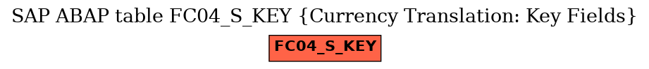 E-R Diagram for table FC04_S_KEY (Currency Translation: Key Fields)