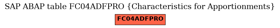 E-R Diagram for table FC04ADFPRO (Characteristics for Apportionments)