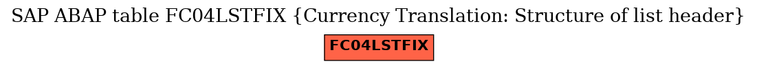 E-R Diagram for table FC04LSTFIX (Currency Translation: Structure of list header)