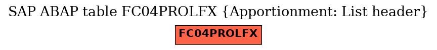 E-R Diagram for table FC04PROLFX (Apportionment: List header)