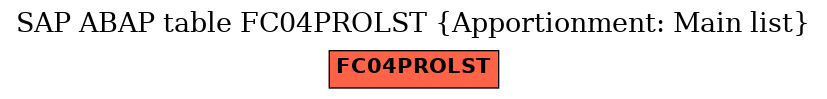 E-R Diagram for table FC04PROLST (Apportionment: Main list)