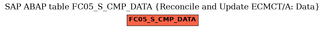 E-R Diagram for table FC05_S_CMP_DATA (Reconcile and Update ECMCT/A: Data)