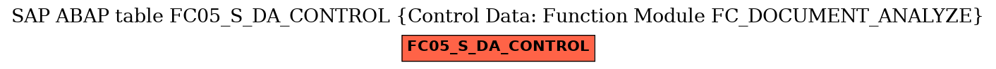 E-R Diagram for table FC05_S_DA_CONTROL (Control Data: Function Module FC_DOCUMENT_ANALYZE)