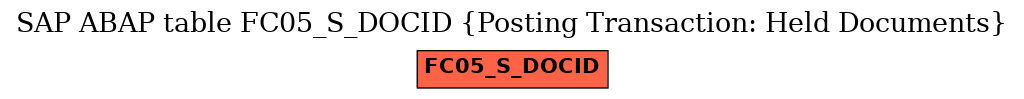 E-R Diagram for table FC05_S_DOCID (Posting Transaction: Held Documents)