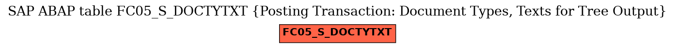 E-R Diagram for table FC05_S_DOCTYTXT (Posting Transaction: Document Types, Texts for Tree Output)