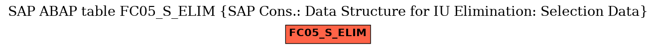 E-R Diagram for table FC05_S_ELIM (SAP Cons.: Data Structure for IU Elimination: Selection Data)