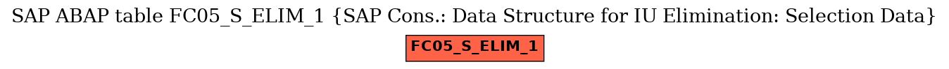 E-R Diagram for table FC05_S_ELIM_1 (SAP Cons.: Data Structure for IU Elimination: Selection Data)