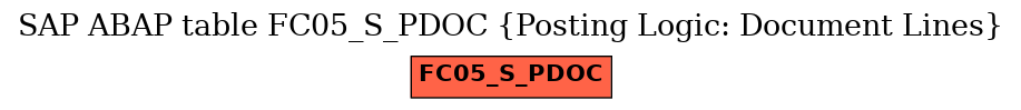 E-R Diagram for table FC05_S_PDOC (Posting Logic: Document Lines)