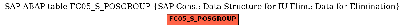 E-R Diagram for table FC05_S_POSGROUP (SAP Cons.: Data Structure for IU Elim.: Data for Elimination)