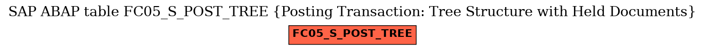 E-R Diagram for table FC05_S_POST_TREE (Posting Transaction: Tree Structure with Held Documents)