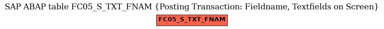 E-R Diagram for table FC05_S_TXT_FNAM (Posting Transaction: Fieldname, Textfields on Screen)