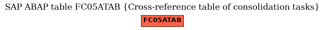 E-R Diagram for table FC05ATAB (Cross-reference table of consolidation tasks)