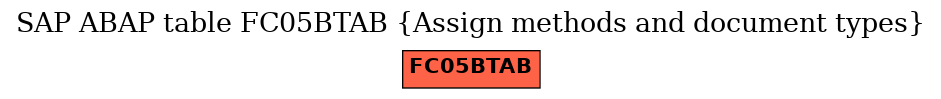 E-R Diagram for table FC05BTAB (Assign methods and document types)