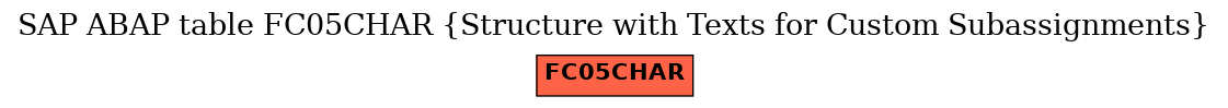 E-R Diagram for table FC05CHAR (Structure with Texts for Custom Subassignments)