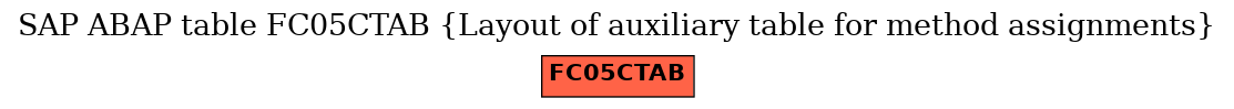 E-R Diagram for table FC05CTAB (Layout of auxiliary table for method assignments)