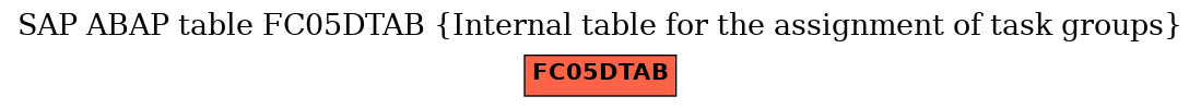 E-R Diagram for table FC05DTAB (Internal table for the assignment of task groups)