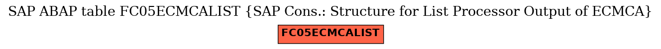 E-R Diagram for table FC05ECMCALIST (SAP Cons.: Structure for List Processor Output of ECMCA)