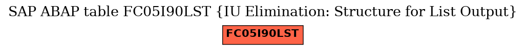 E-R Diagram for table FC05I90LST (IU Elimination: Structure for List Output)