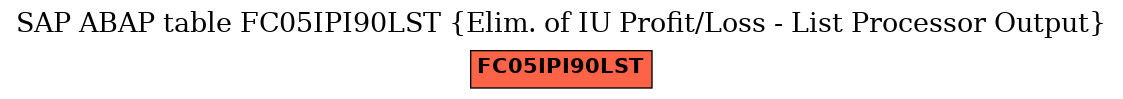 E-R Diagram for table FC05IPI90LST (Elim. of IU Profit/Loss - List Processor Output)