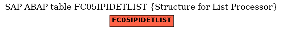 E-R Diagram for table FC05IPIDETLIST (Structure for List Processor)