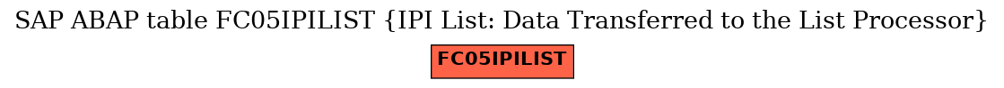 E-R Diagram for table FC05IPILIST (IPI List: Data Transferred to the List Processor)