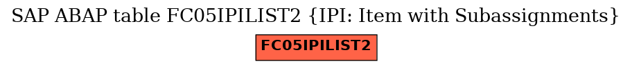 E-R Diagram for table FC05IPILIST2 (IPI: Item with Subassignments)