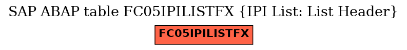 E-R Diagram for table FC05IPILISTFX (IPI List: List Header)