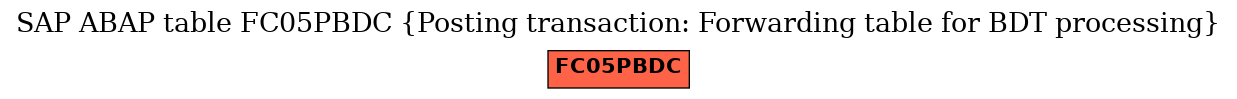 E-R Diagram for table FC05PBDC (Posting transaction: Forwarding table for BDT processing)