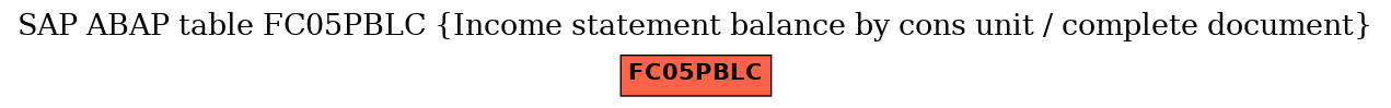 E-R Diagram for table FC05PBLC (Income statement balance by cons unit / complete document)