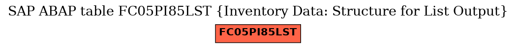 E-R Diagram for table FC05PI85LST (Inventory Data: Structure for List Output)