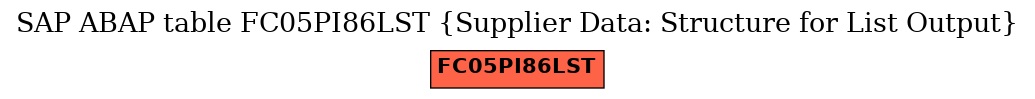 E-R Diagram for table FC05PI86LST (Supplier Data: Structure for List Output)