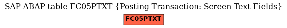 E-R Diagram for table FC05PTXT (Posting Transaction: Screen Text Fields)