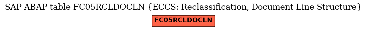 E-R Diagram for table FC05RCLDOCLN (ECCS: Reclassification, Document Line Structure)