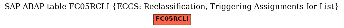 E-R Diagram for table FC05RCLI (ECCS: Reclassification, Triggering Assignments for List)