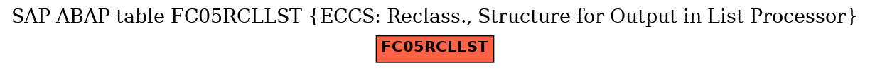 E-R Diagram for table FC05RCLLST (ECCS: Reclass., Structure for Output in List Processor)