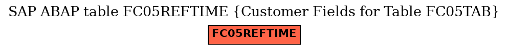 E-R Diagram for table FC05REFTIME (Customer Fields for Table FC05TAB)