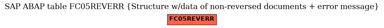 E-R Diagram for table FC05REVERR (Structure w/data of non-reversed documents + error message)