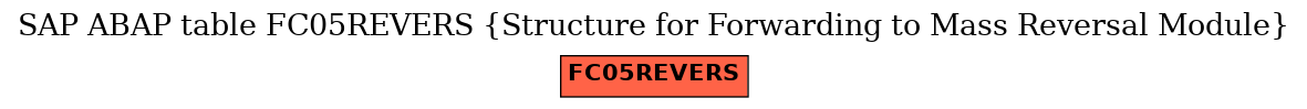 E-R Diagram for table FC05REVERS (Structure for Forwarding to Mass Reversal Module)