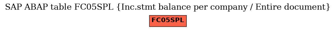 E-R Diagram for table FC05SPL (Inc.stmt balance per company / Entire document)