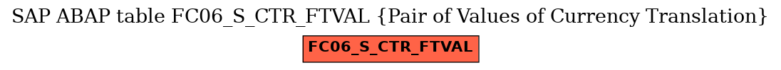 E-R Diagram for table FC06_S_CTR_FTVAL (Pair of Values of Currency Translation)