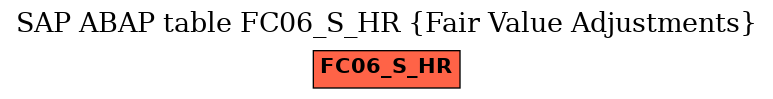 E-R Diagram for table FC06_S_HR (Fair Value Adjustments)