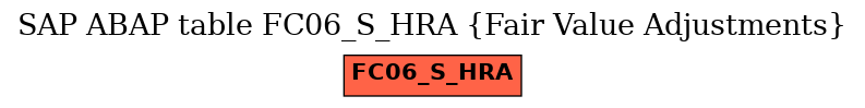 E-R Diagram for table FC06_S_HRA (Fair Value Adjustments)