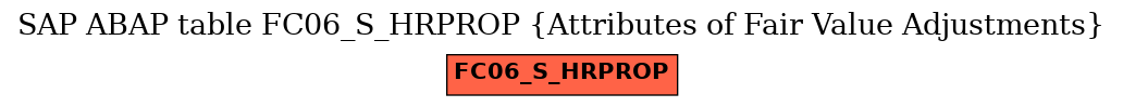 E-R Diagram for table FC06_S_HRPROP (Attributes of Fair Value Adjustments)