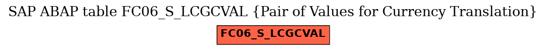E-R Diagram for table FC06_S_LCGCVAL (Pair of Values for Currency Translation)