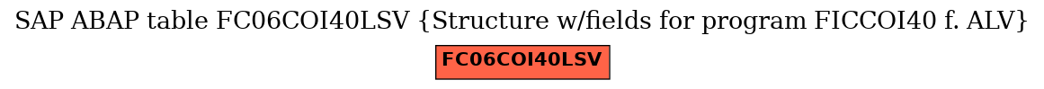 E-R Diagram for table FC06COI40LSV (Structure w/fields for program FICCOI40 f. ALV)